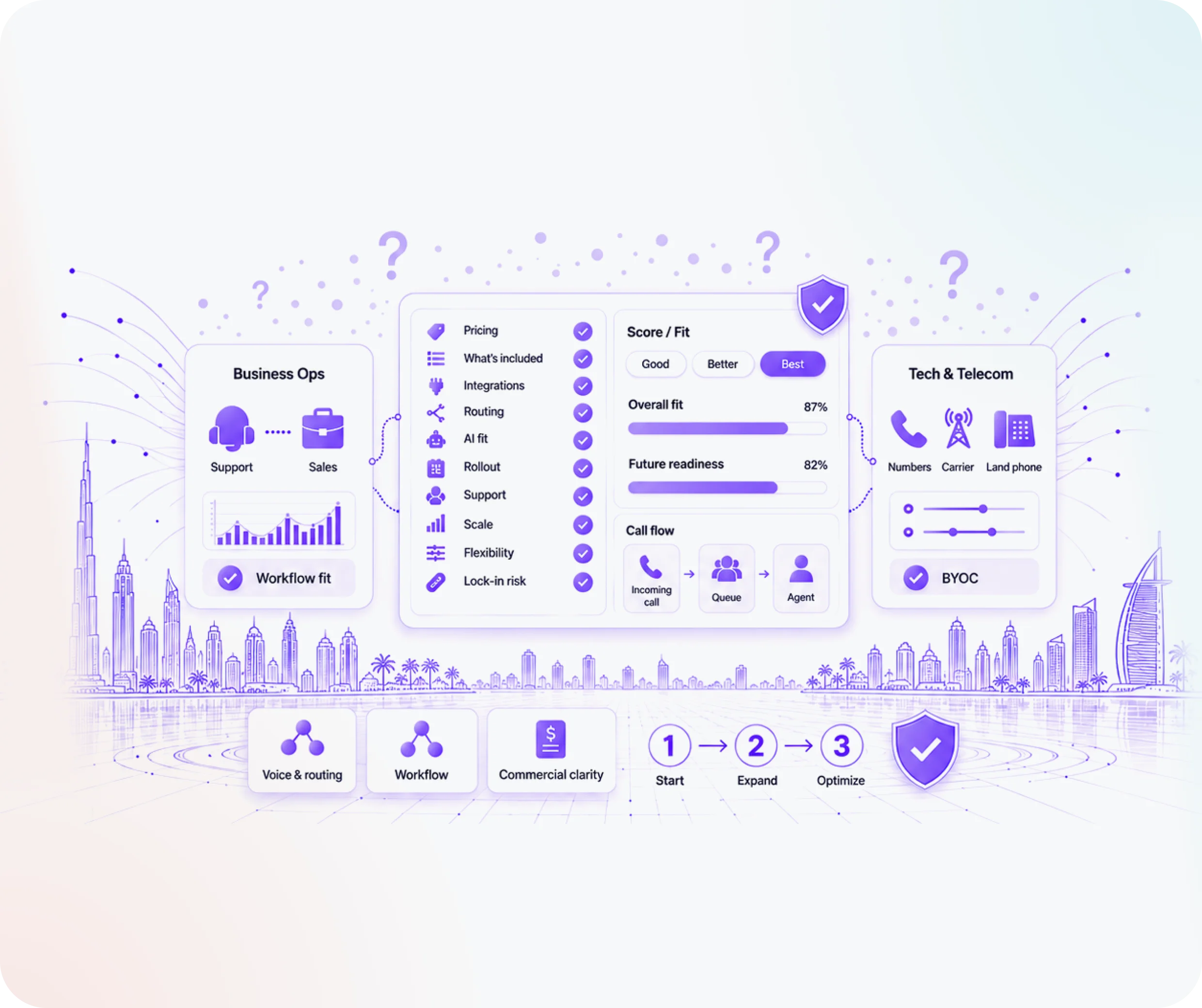 Real-time supervisor dashboard